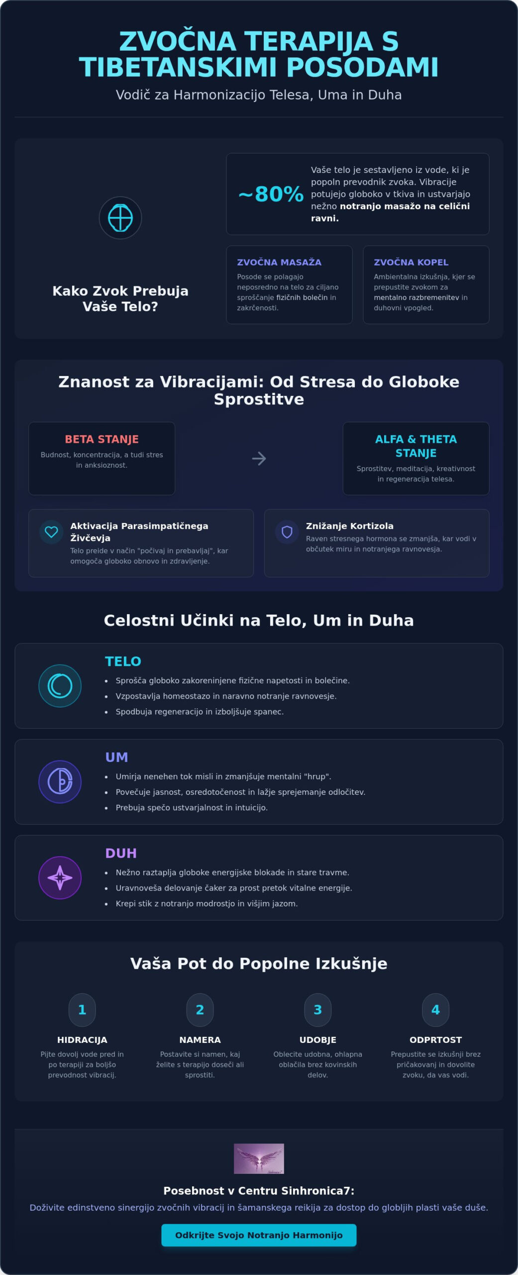 Zvočna terapija s tibetanskimi posodami: Celosten vodnik do notranje harmonije (2026)