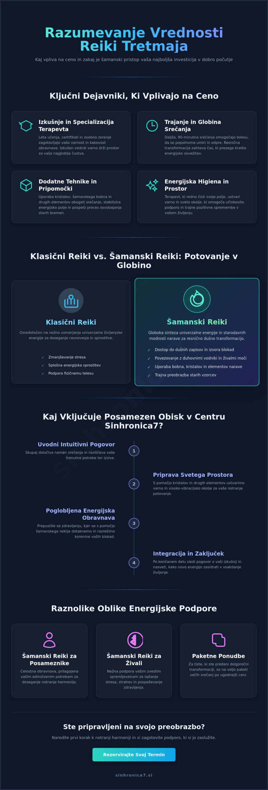 Reiki tretma cena: Vodnik po investiciji v vaše energijsko ravnovesje (2026)