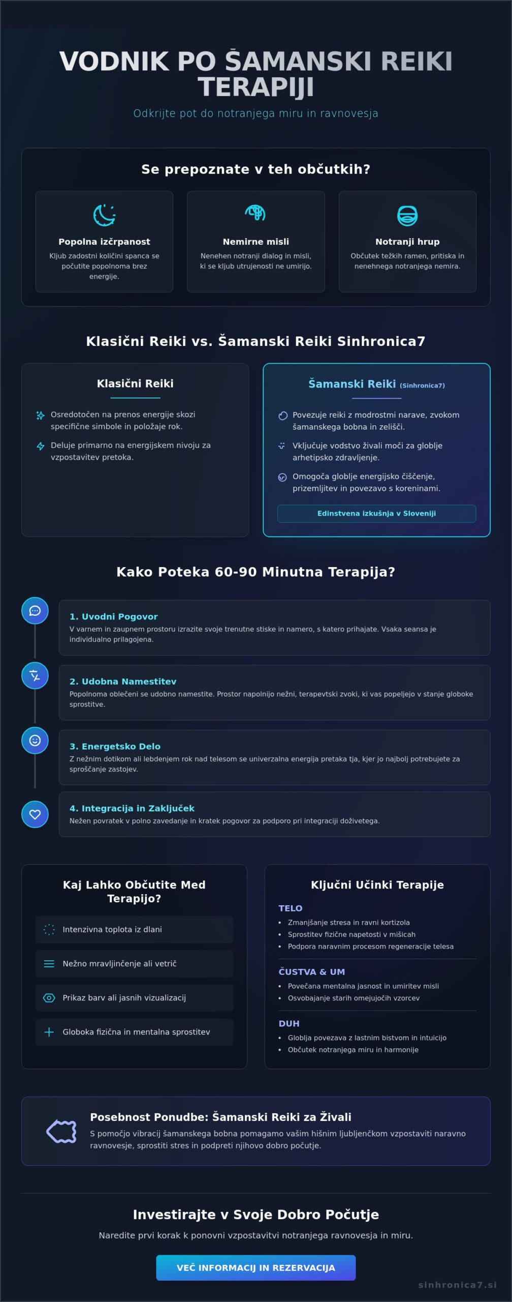 Reiki terapija: Vse, kar morate vedeti pred obiskom (2026)