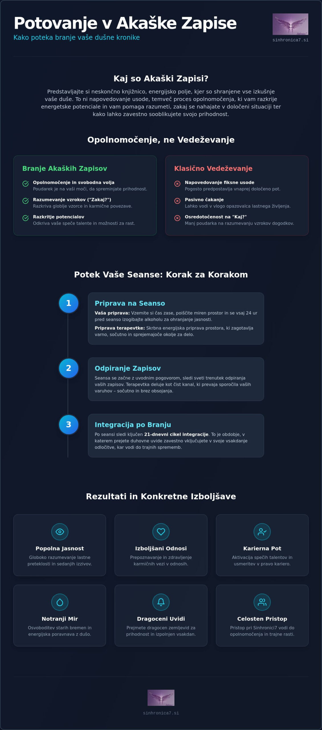 Kako poteka branje akaških zapisov: Vodnik po procesu dušne preobrazbe (2026)