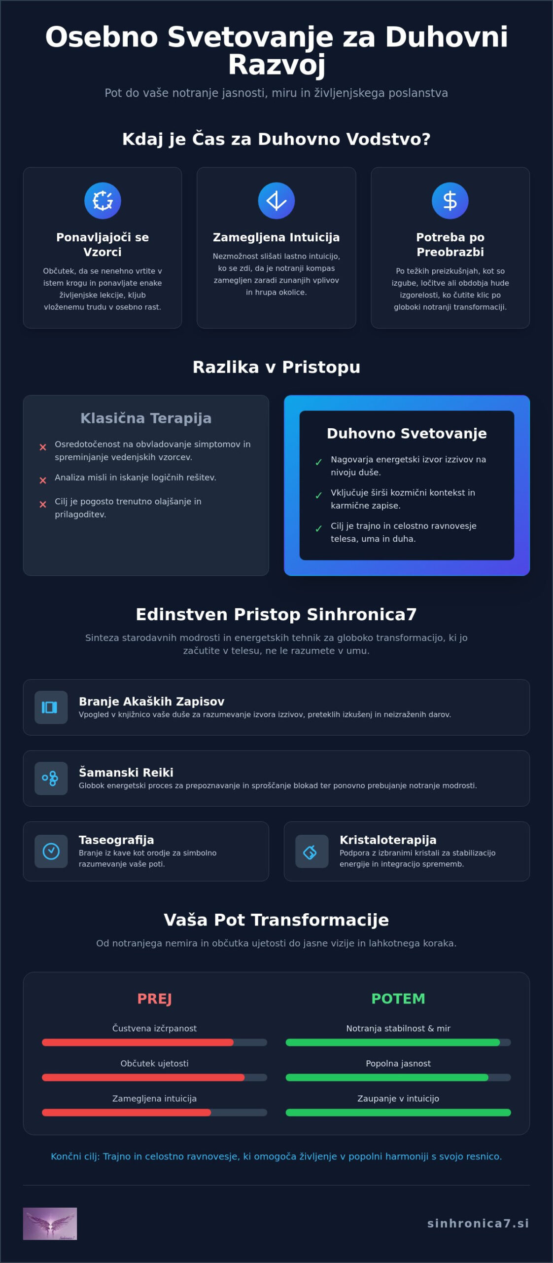Osebno svetovanje za duhovni razvoj: Vaša pot do notranje svobode in jasnosti (2026)