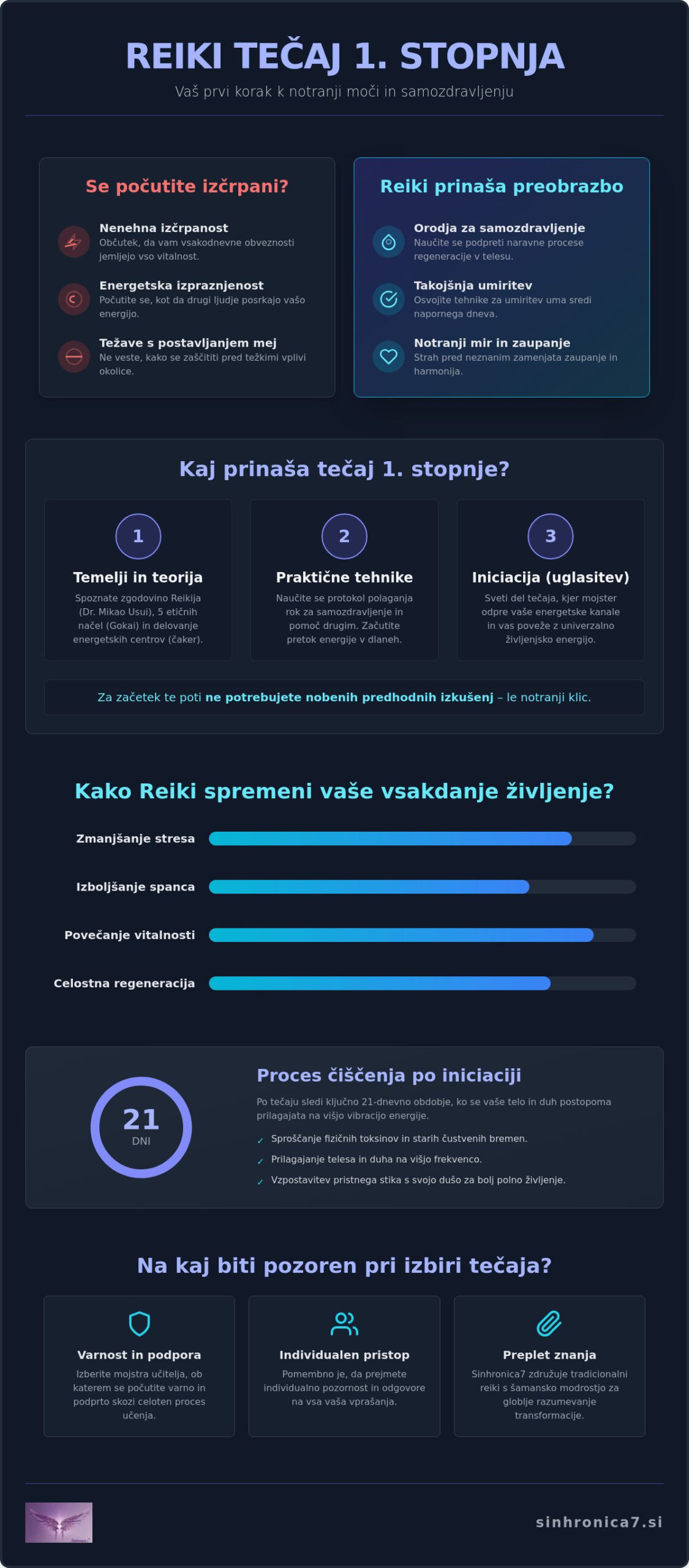 Reiki tečaj 1. stopnja: Vse, kar morate vedeti o vstopu v svet energij (2026)