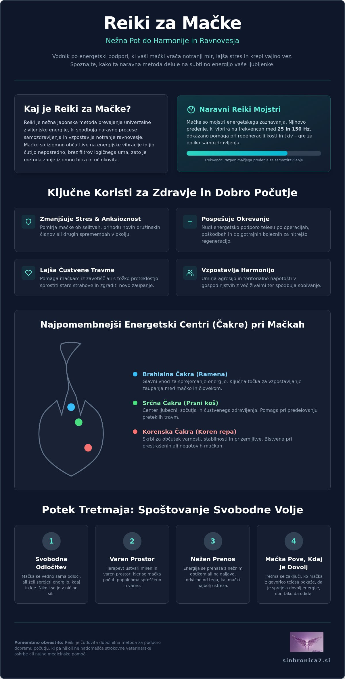 Reiki za mačke: Celosten vodnik za mirno in srečno življenje vaše ljubljenke (2026)