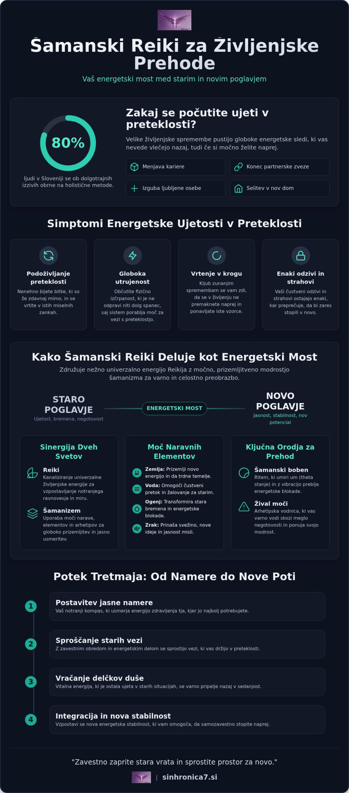 Šamanski reiki za življenjske prehode: Kako varno prebroditi velike spremembe?