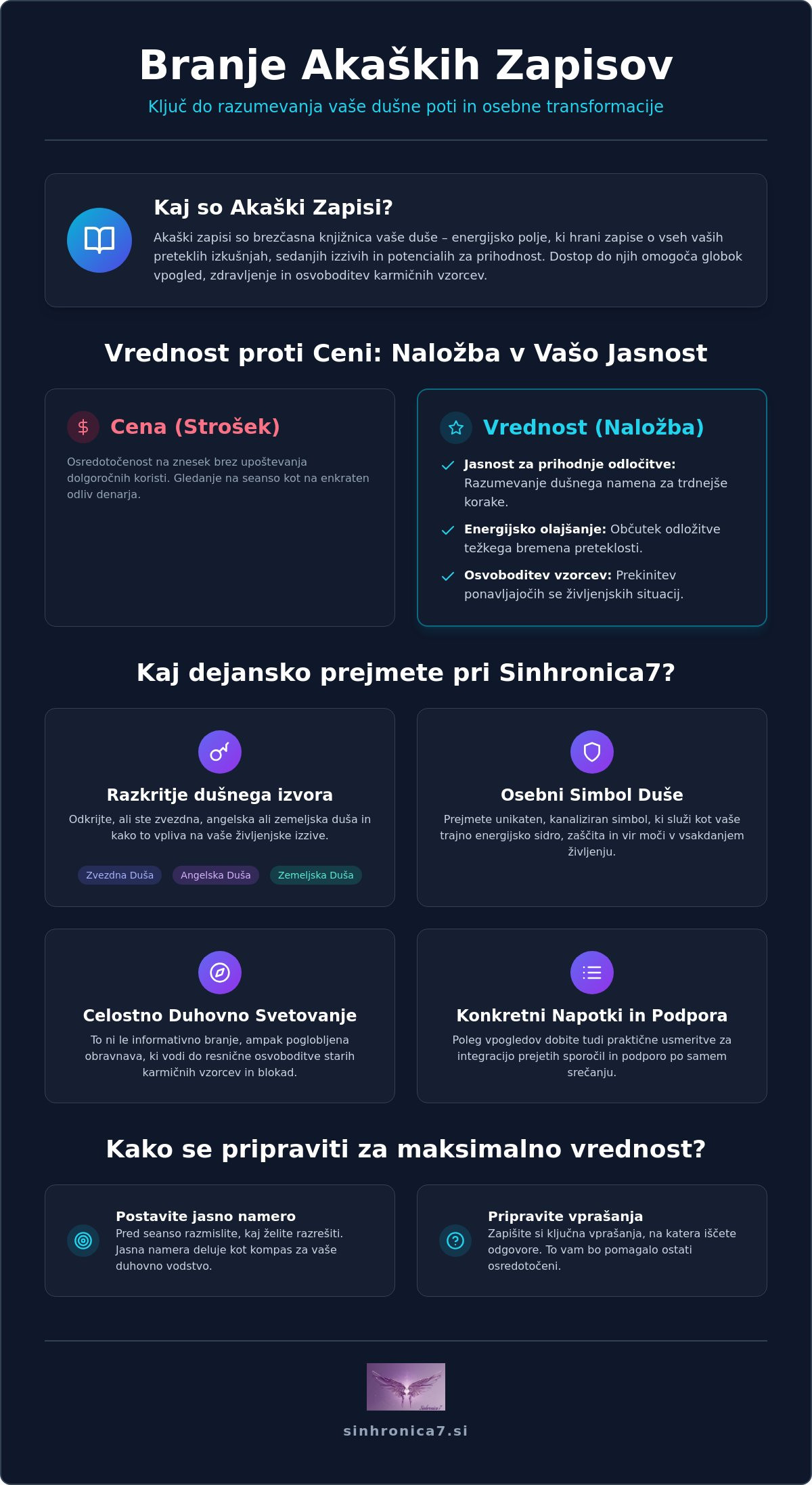 Branje akaških zapisov cena: Investicija v modrost vaše duše