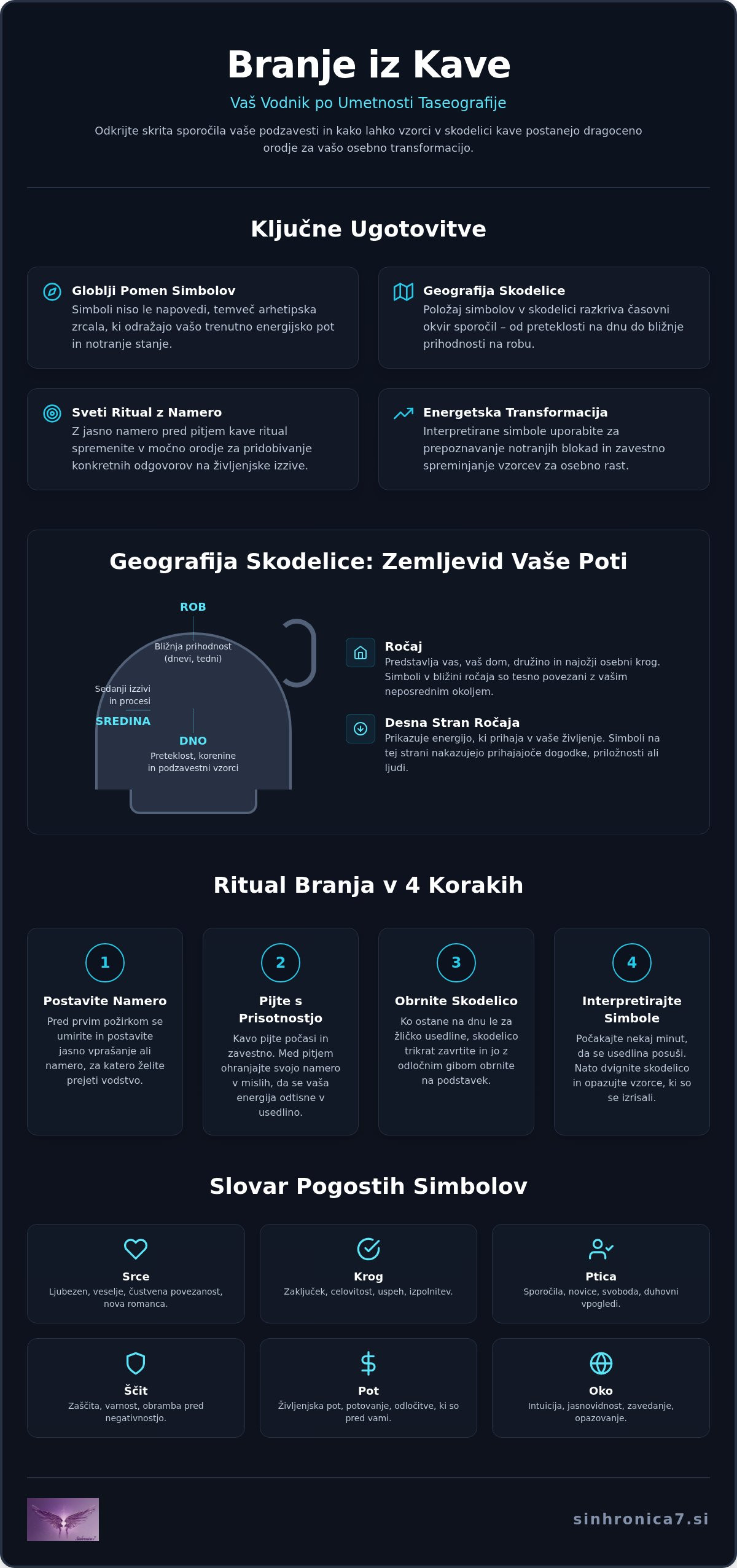 Pomen simbolov pri branju iz kave: Celovit vodnik po taseografiji za osebno transformacijo (2026)