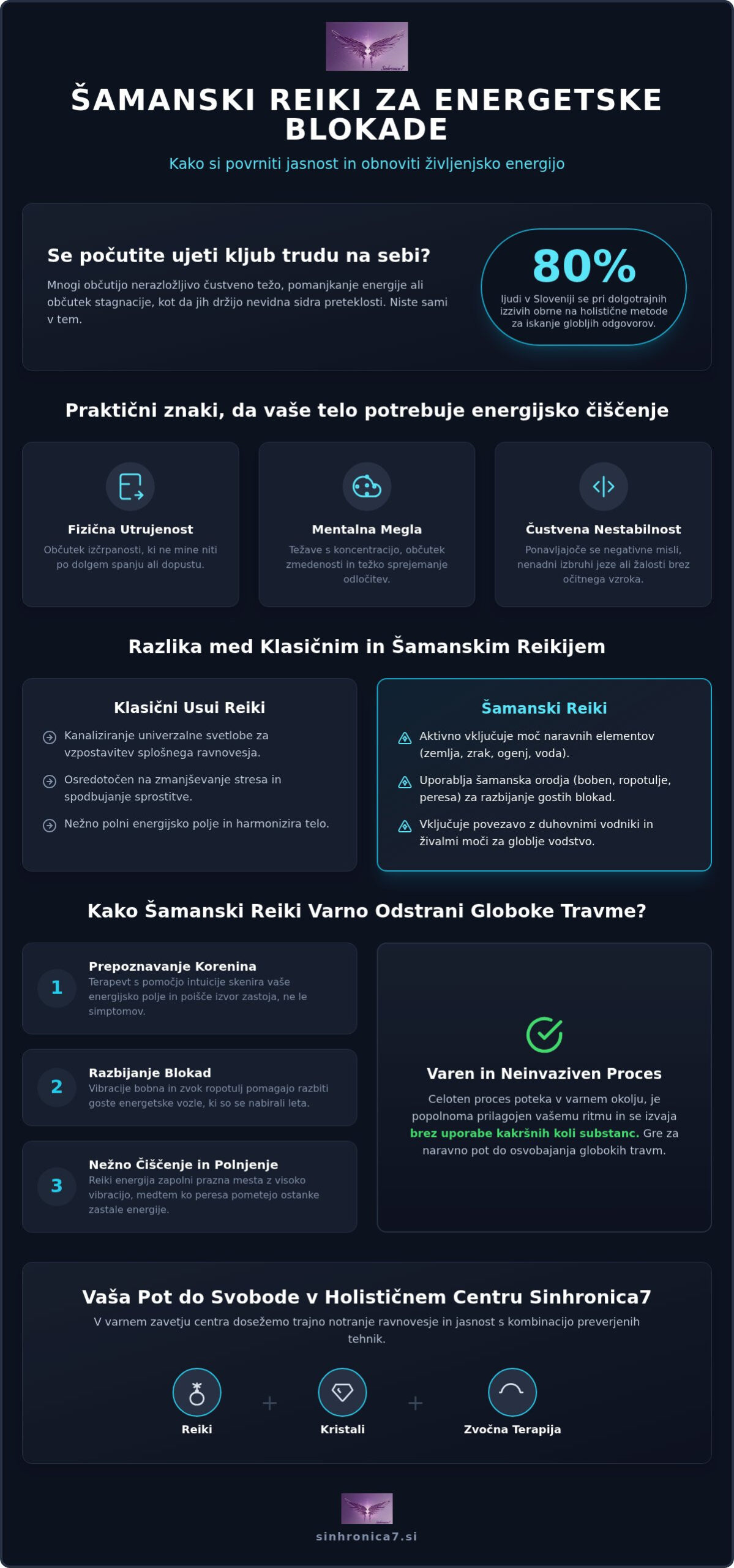 Šamanski reiki za energetske blokade: Kako osvoboditi svoj notranji potencial (2026)