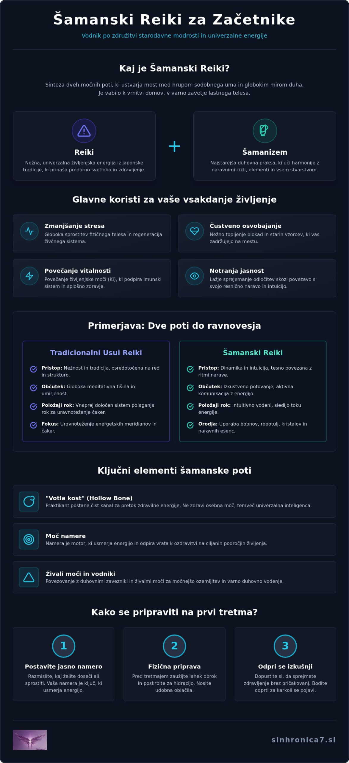 Šamanski reiki za začetnike: Celovit vodnik v svet energetske transformacije (2026)