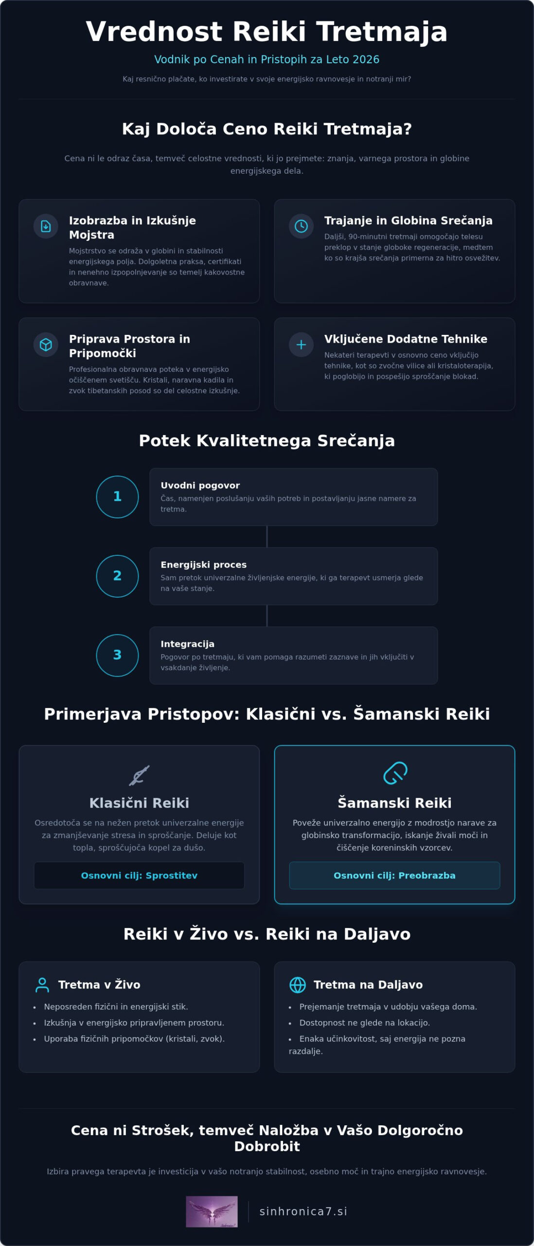 Reiki tretma cena: Vodnik po investiciji v vaše energijsko ravnovesje (2026)