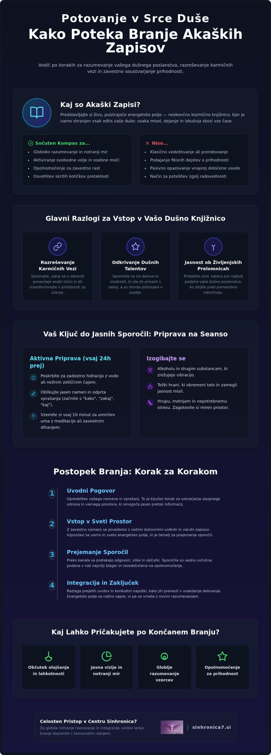 Kako poteka branje akaških zapisov: Vodnik po procesu in uvidih (2026)