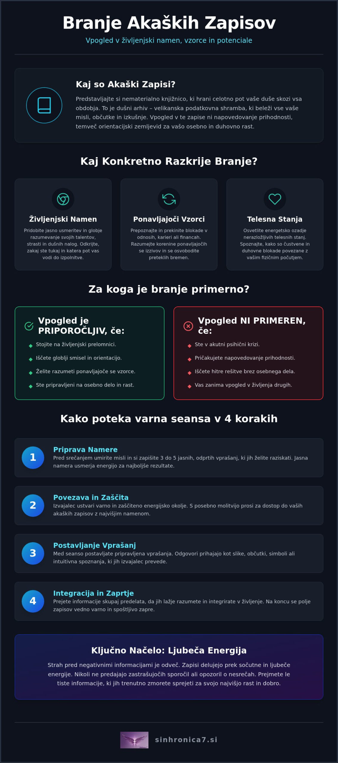Branje akaških zapisov izkušnje