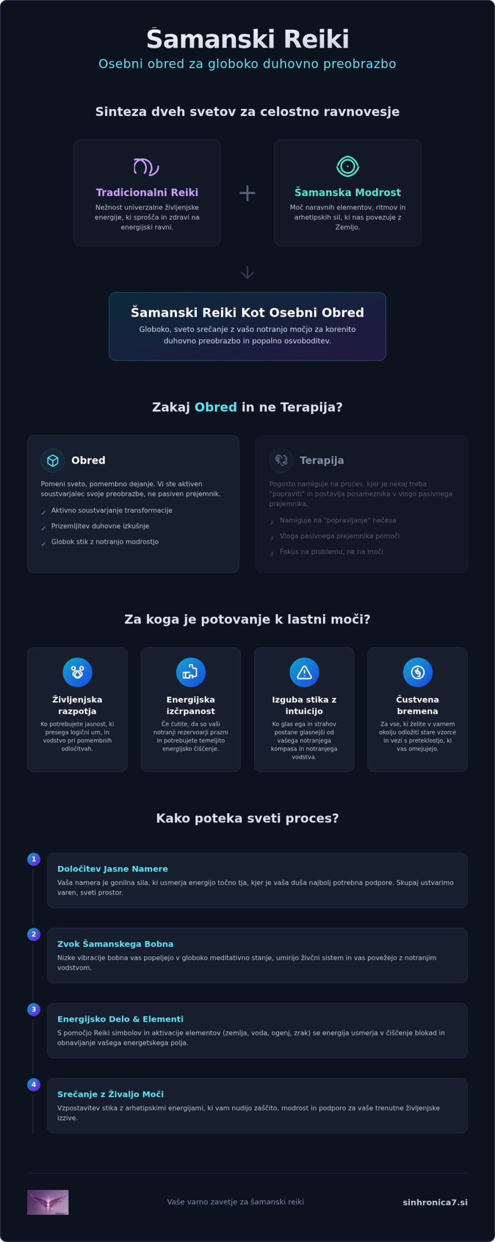 Šamanski reiki kot osebni obred: Potovanje k lastni notranji moči
