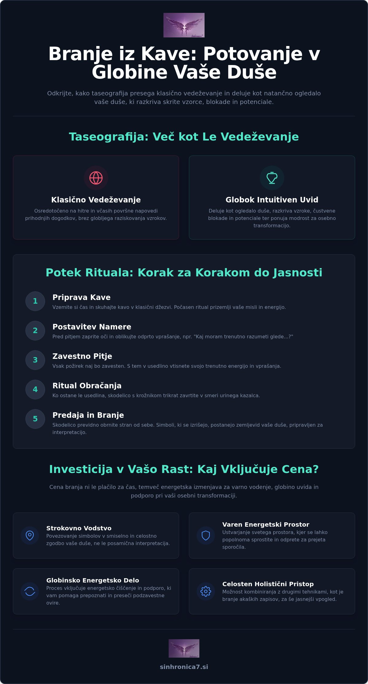 Branje iz kave cena: Investicija v modrost vaše duše (2026)