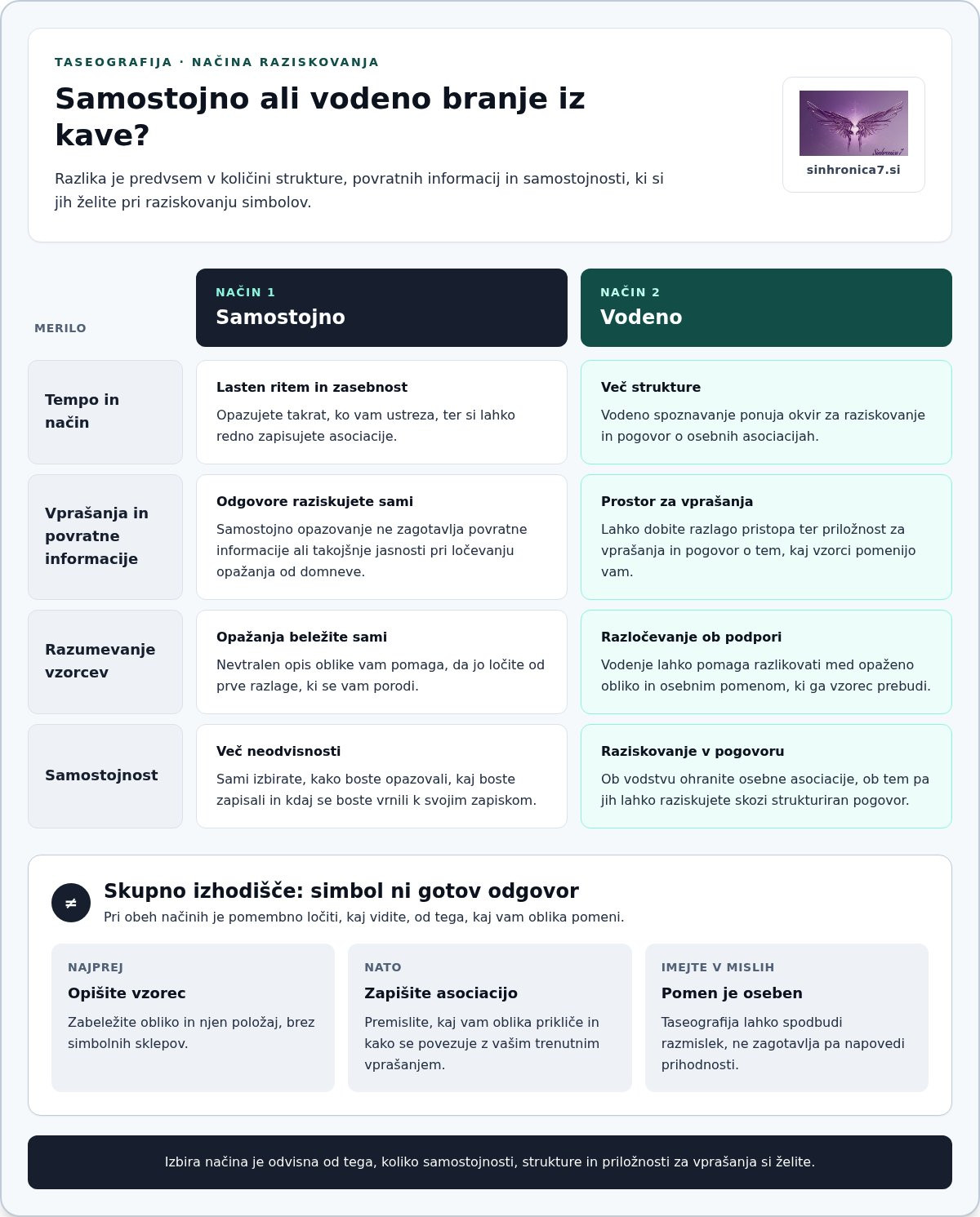 Tečaj branja iz kave: kako se naučiti razumevanja simbolov